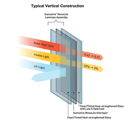 Suntuitive dynamic glass