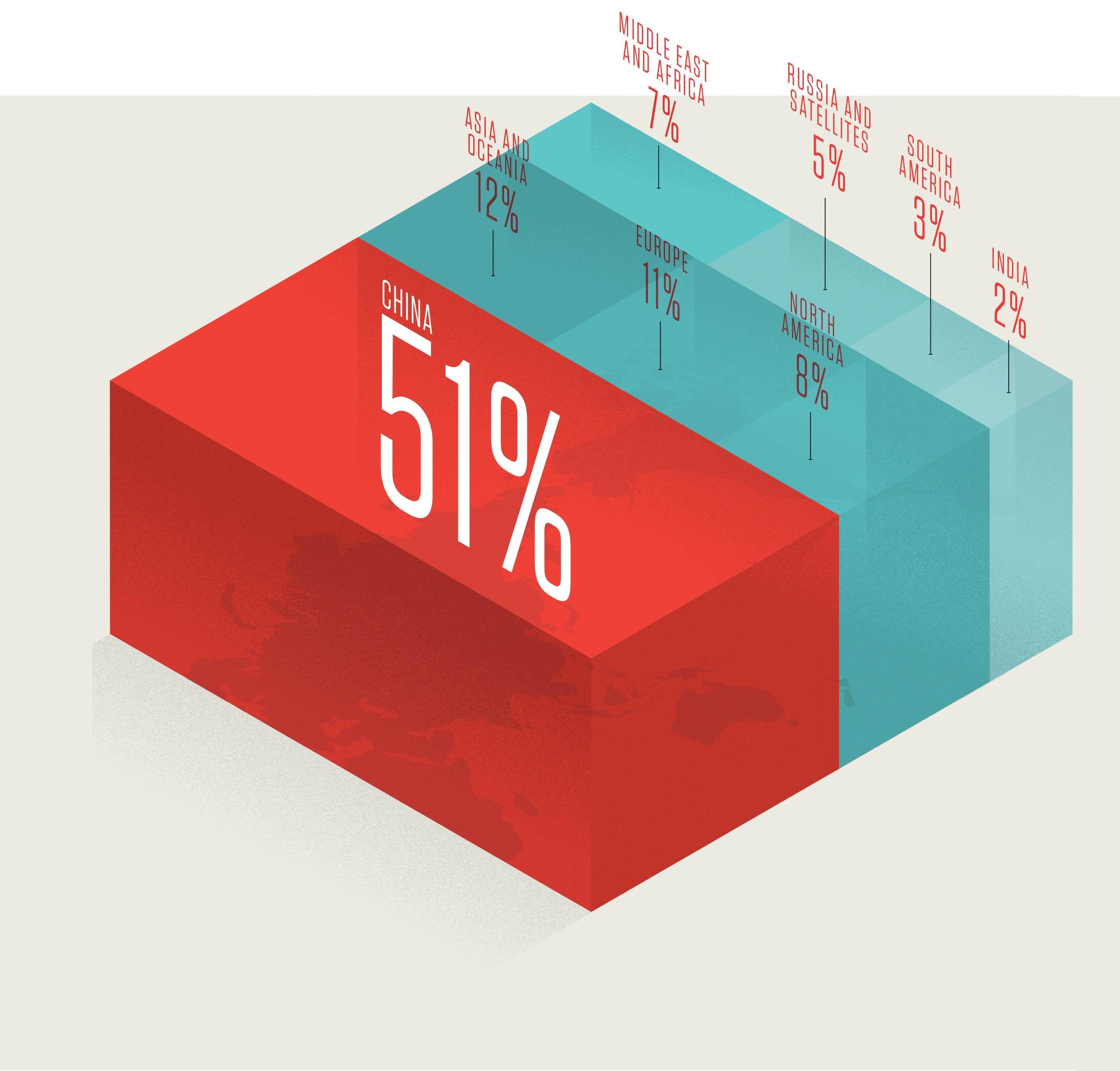 Float companies, international breakdown