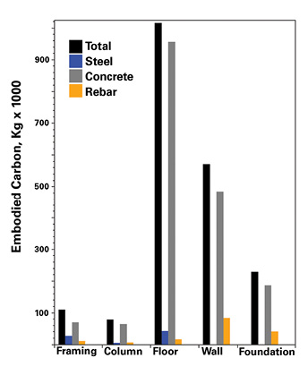 Carbon measurement tool