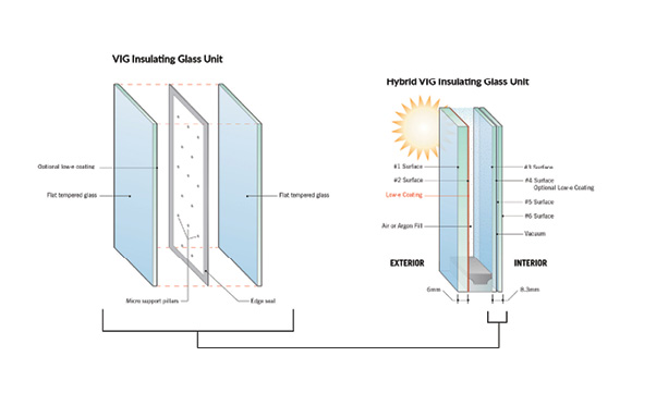 diagram of tempered VIG units