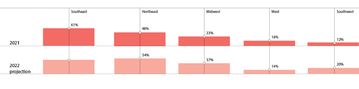 U.S. regional economic strength