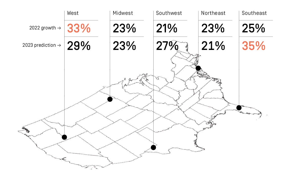 regional sales growth 2022-23