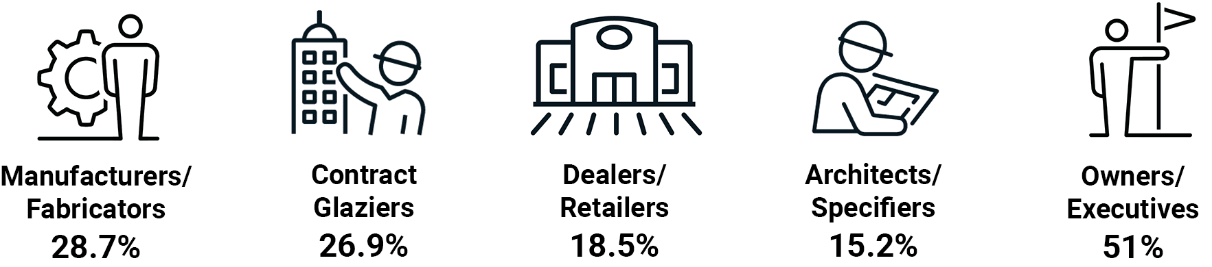 distribution of Glass Magazine by market segment