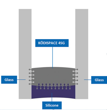 Warm edge spacer between glass lites