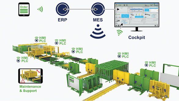 workflow between machine line and software