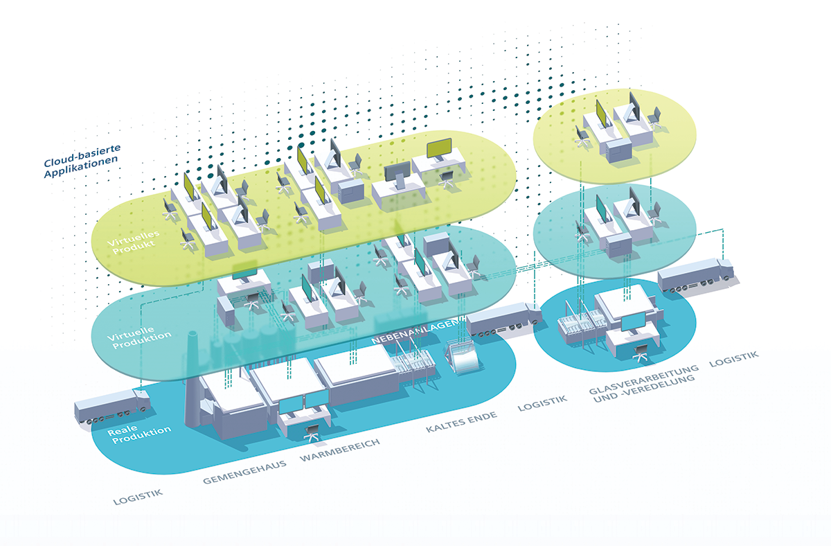 digitization in glass production