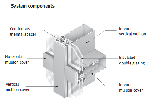 Curtain Wall Fundamentals Glass Magazine