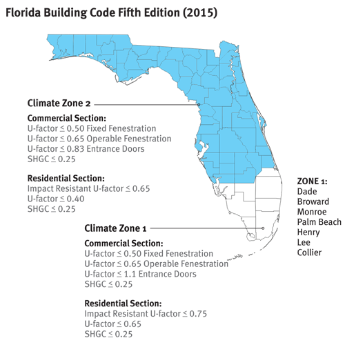 Why Florida Building Codes Require Impact Windows and Doors