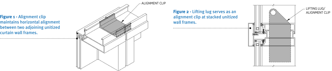 Fig 1 and Fig 2