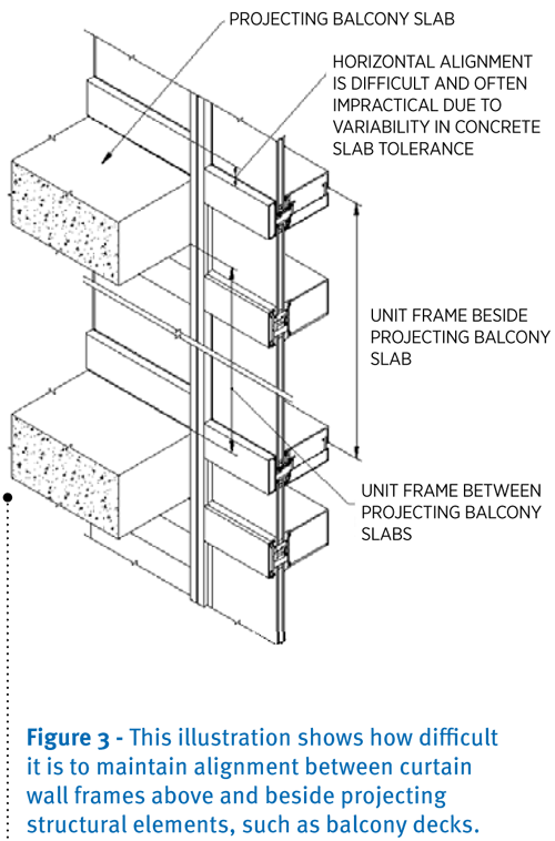 Curtain Wall System Details - Infoupdate.org