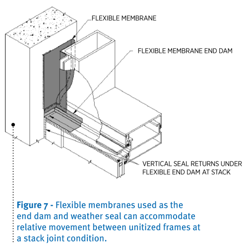 Fig 7