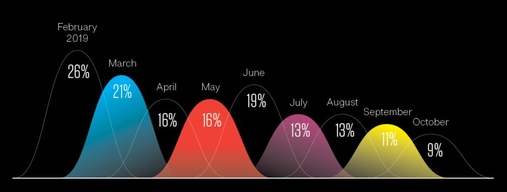 2020 Recession risk