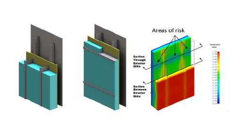 Thermal modeling