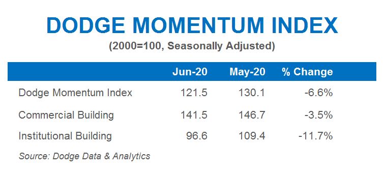 Dodge Momentum Index