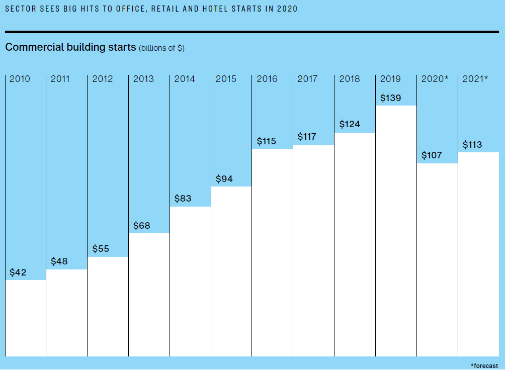 Commercial Construction Spending