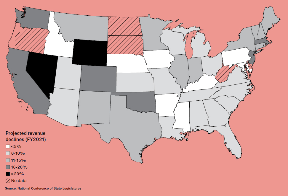 State budget forecast