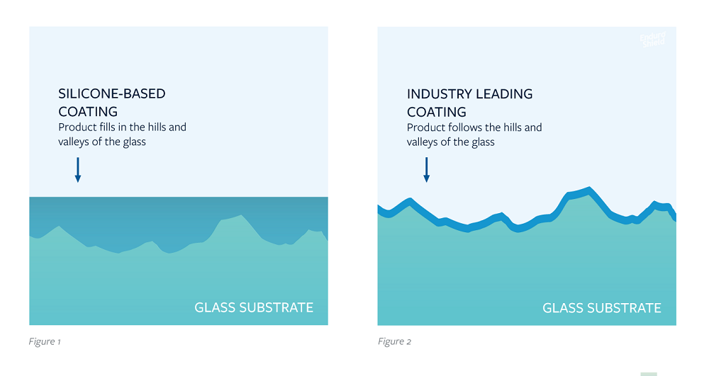 chart showing glass substrate with coatings