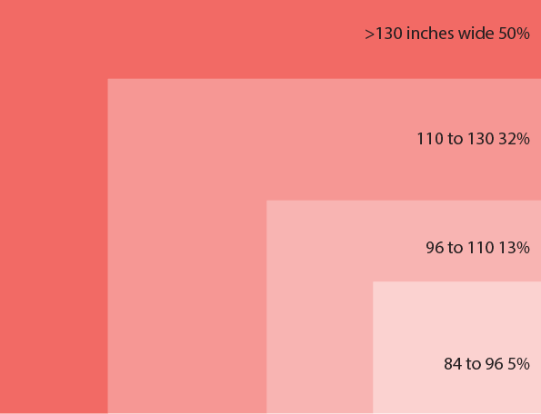 Jumbo glass sizes