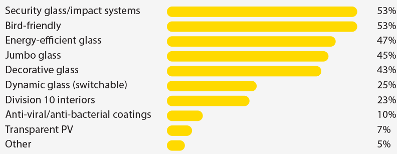 2022 design trends