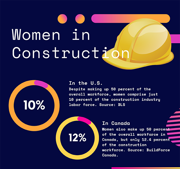 By the Numbers: Women in Construction By the Numbers: Women in Construction