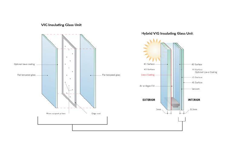 Vitro Architectural Glass Reaches Agreement to Distribute VIG Products in North America Vitro Architectural Glass Reaches Agreement to Distribute VIG Products in North America