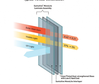 Suntuitive dynamic glass