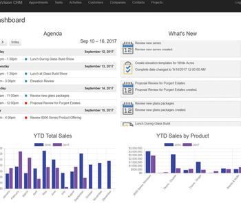 software display of sales and products