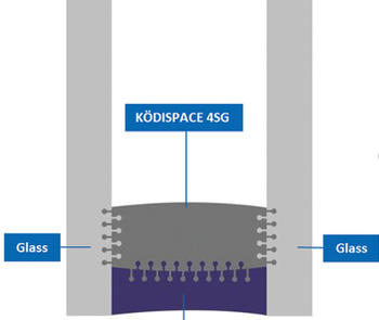 Warm edge spacer between glass lites