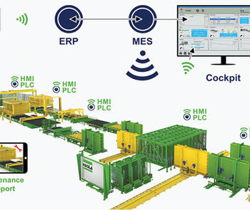 workflow between machine line and software