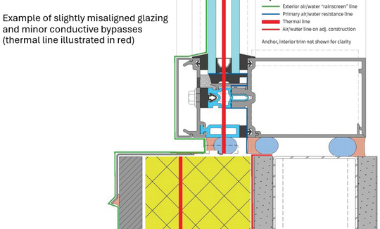 Thermal Bridging Considerations at Interface Conditions